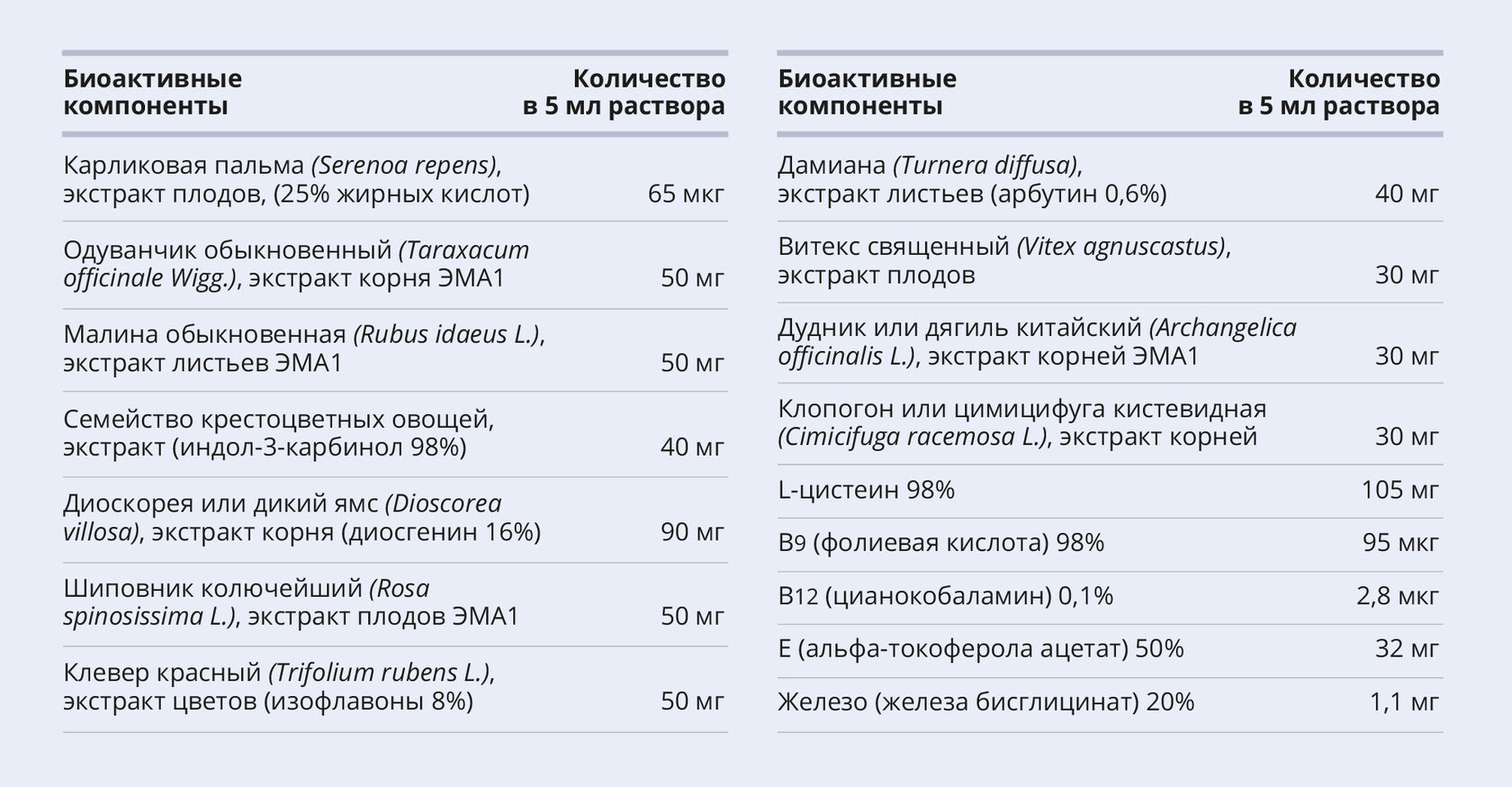 При приёме 5 мл Женского Комплекса в организм будет поступать: