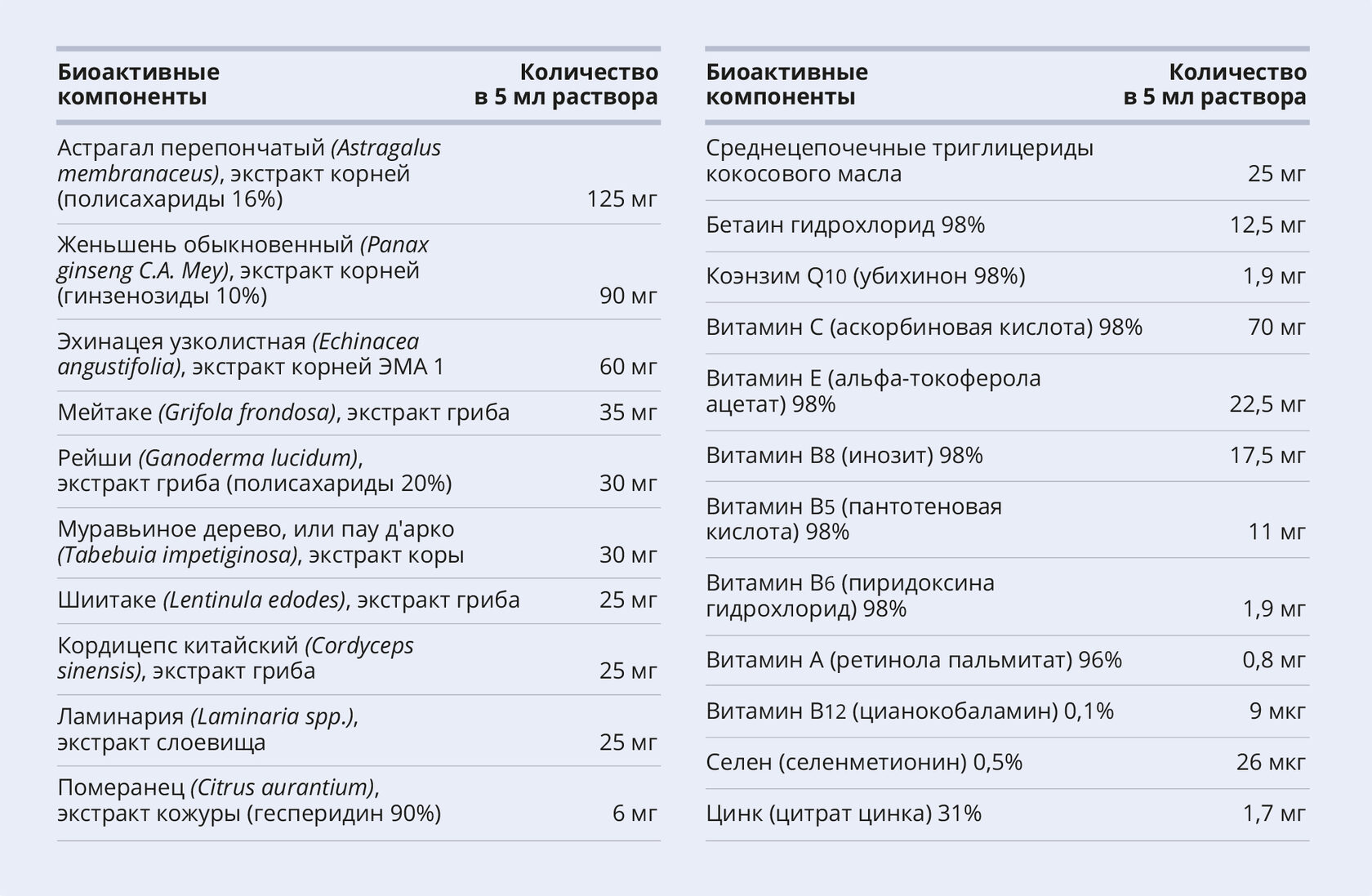Состав фитоформулы