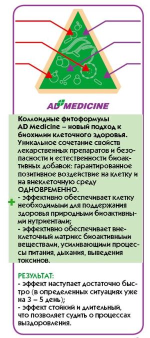 Коллоидные фитоформулы AD Medicine