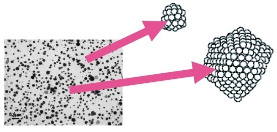 Стабилизированные кластерные нано-частицы