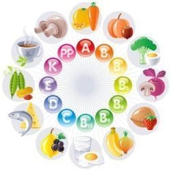 Витамины и витаминные комплексы